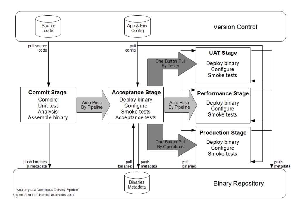 Pipeline with Metadata