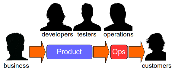 Release Testing Is Risk Management Theatre - Agile Testing