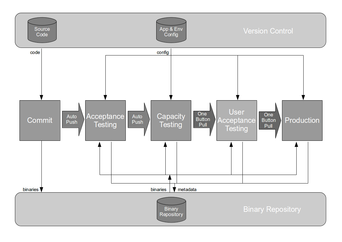 Pipeline pattern Analysis Stage Steve Smith