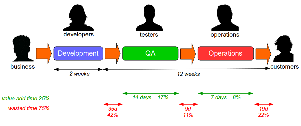 What Is Continuous Delivery - Organisational Change