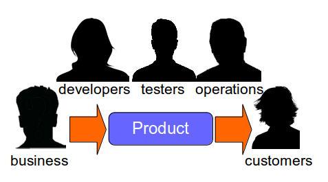 What Is Continuous Delivery - Product Team