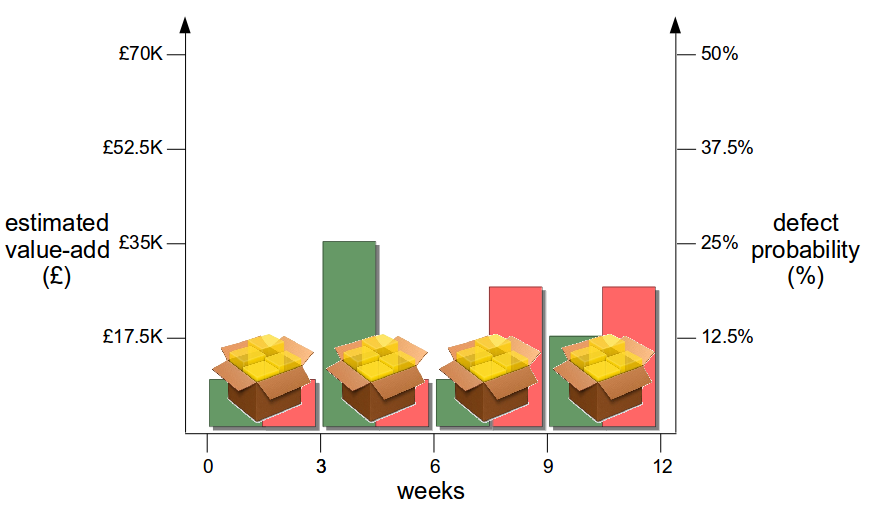 What Is Continuous Delivery - Small Batch Size