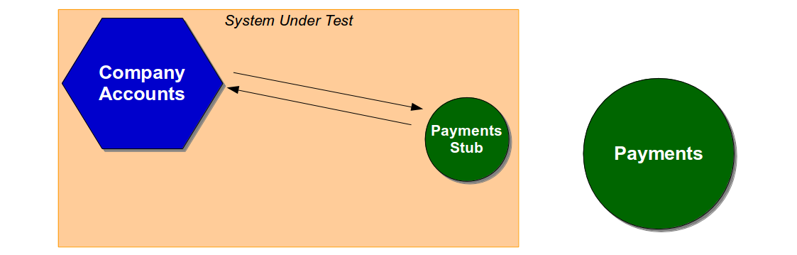 integration testing software tools